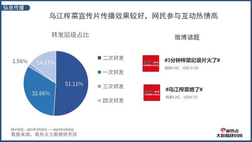 《乡村爱情》盲盒引爆网络 丑萌设计破圈，品牌营销新范本