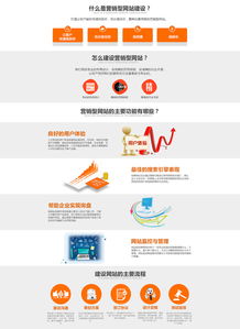 网页设计与网络营销的整合之道 从视觉冲击到市场转化
