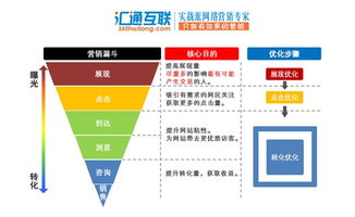 中小企业网络营销困境破解策略 从痛点到突破